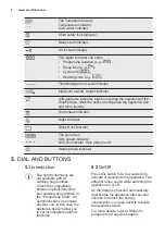 Предварительный просмотр 8 страницы Electrolux EW7T3372 User Manual