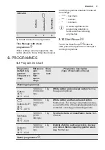 Предварительный просмотр 11 страницы Electrolux EW7T3372 User Manual