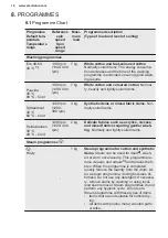 Preview for 16 page of Electrolux EW7T6237F8 User Manual