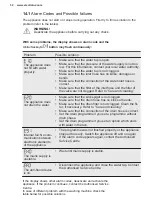 Preview for 32 page of Electrolux EW7T6237F8 User Manual