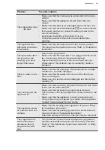 Preview for 33 page of Electrolux EW7T6237F8 User Manual