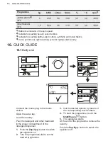 Предварительный просмотр 36 страницы Electrolux EW7TN23372C User Manual