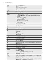 Preview for 12 page of Electrolux EW7W3164LB User Manual