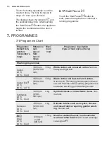 Preview for 16 page of Electrolux EW7W3164LB User Manual