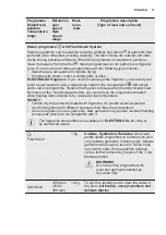 Preview for 17 page of Electrolux EW7W3164LB User Manual