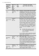 Preview for 18 page of Electrolux EW7W3164LB User Manual