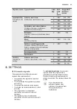 Preview for 23 page of Electrolux EW7W3164LB User Manual