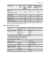 Preview for 43 page of Electrolux EW7W3164LB User Manual