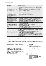 Preview for 42 page of Electrolux EW7W368S User Manual