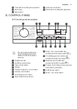 Preview for 17 page of Electrolux EW7W3866OF User Manual