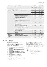 Preview for 29 page of Electrolux EW7W3866OF User Manual