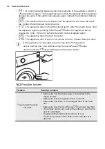 Preview for 46 page of Electrolux EW7W3866OF User Manual