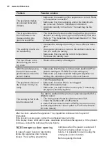 Preview for 48 page of Electrolux EW7W3866OF User Manual