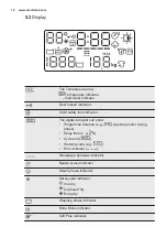 Preview for 18 page of Electrolux EW7W3R68SI Instruction Manual