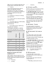 Preview for 21 page of Electrolux EW7W3R68SI Instruction Manual