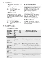 Preview for 22 page of Electrolux EW7W3R68SI Instruction Manual