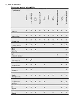 Preview for 26 page of Electrolux EW7W3R68SI Instruction Manual