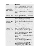 Preview for 47 page of Electrolux EW7W3R68SI Instruction Manual