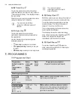 Preview for 16 page of Electrolux EW7W447W User Manual