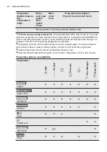 Preview for 20 page of Electrolux EW7W447W User Manual