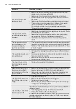 Preview for 40 page of Electrolux EW7W447W User Manual