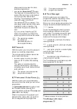 Preview for 19 page of Electrolux EW7W4762OFB User Manual