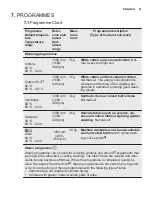 Preview for 21 page of Electrolux EW7W4762OFB User Manual