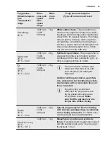 Preview for 23 page of Electrolux EW7W4762OFB User Manual