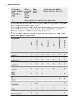 Preview for 24 page of Electrolux EW7W4762OFB User Manual