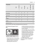 Preview for 25 page of Electrolux EW7W4762OFB User Manual