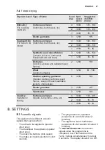 Preview for 27 page of Electrolux EW7W4762OFB User Manual