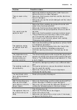 Preview for 45 page of Electrolux EW7W4762OFB User Manual