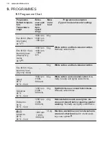 Preview for 18 page of Electrolux EW7W4858OB User Manual