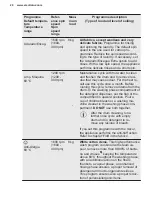 Preview for 20 page of Electrolux EW7W4858OB User Manual