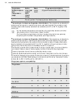 Preview for 22 page of Electrolux EW7W4858OB User Manual