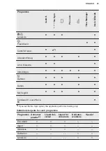 Preview for 23 page of Electrolux EW7W4858OB User Manual