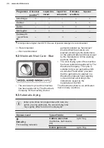 Preview for 24 page of Electrolux EW7W4858OB User Manual