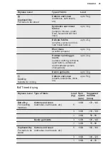 Preview for 25 page of Electrolux EW7W4858OB User Manual