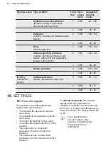 Preview for 26 page of Electrolux EW7W4858OB User Manual