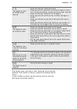 Preview for 43 page of Electrolux EW7W4858OB User Manual