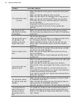 Preview for 44 page of Electrolux EW7W4858OB User Manual