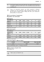 Preview for 47 page of Electrolux EW7W4858OB User Manual