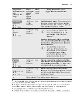 Preview for 19 page of Electrolux EW7W4862HB User Manual