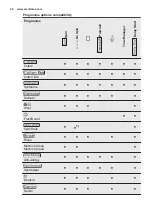 Preview for 20 page of Electrolux EW7W4862HB User Manual