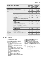 Preview for 23 page of Electrolux EW7W4862HB User Manual