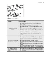 Preview for 39 page of Electrolux EW7W4862HB User Manual