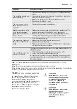 Preview for 41 page of Electrolux EW7W4862HB User Manual