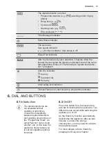 Preview for 13 page of Electrolux EW7W4862LB User Manual