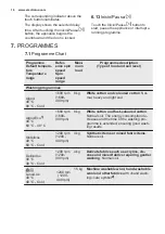 Preview for 16 page of Electrolux EW7W4862LB User Manual