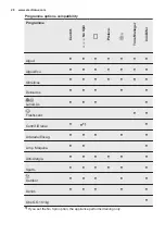 Preview for 20 page of Electrolux EW7W4862LB User Manual